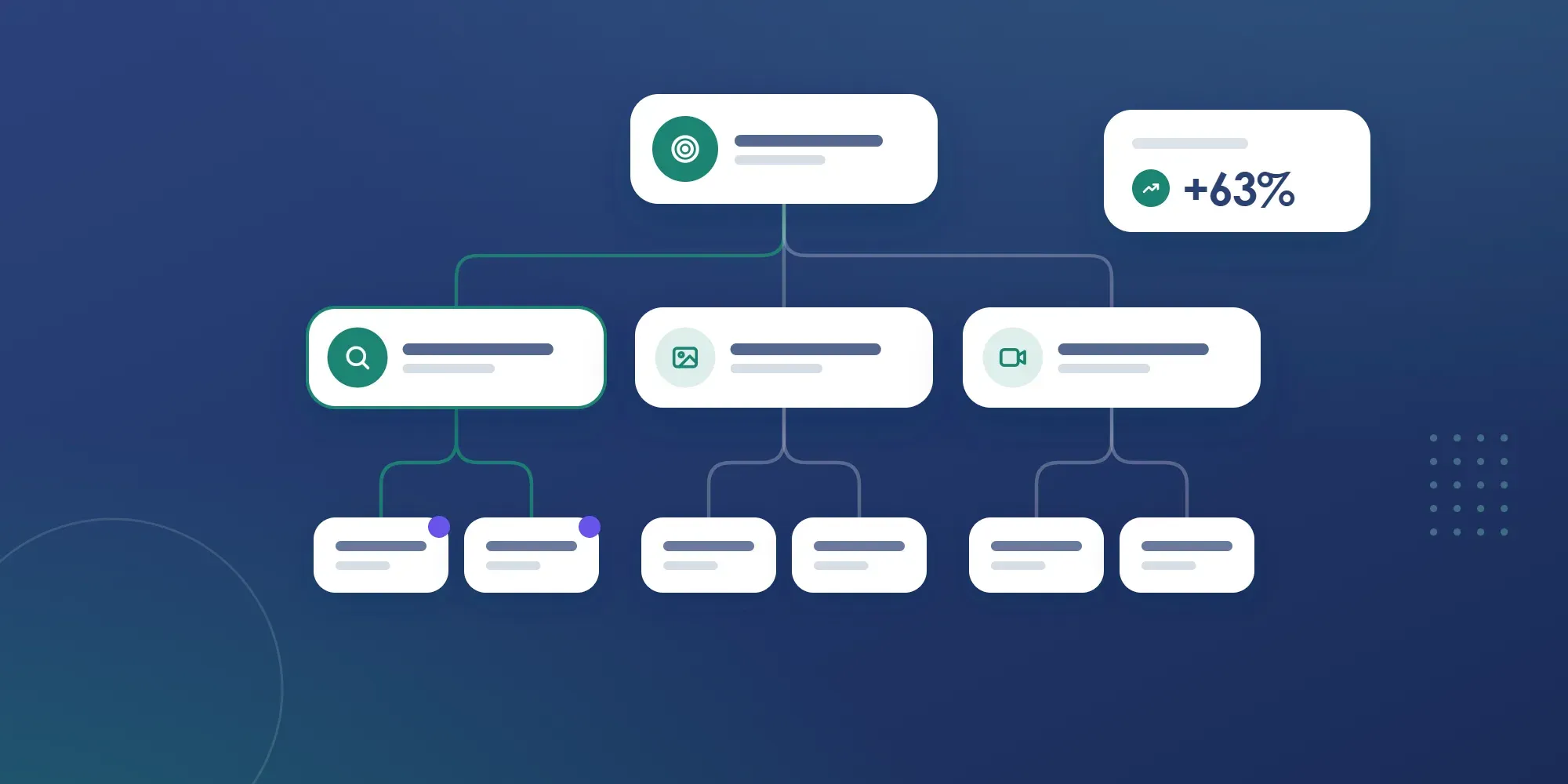 Google Ads in Egypt: what a working account structure looks like, digital marketing insight from the Luminari blog