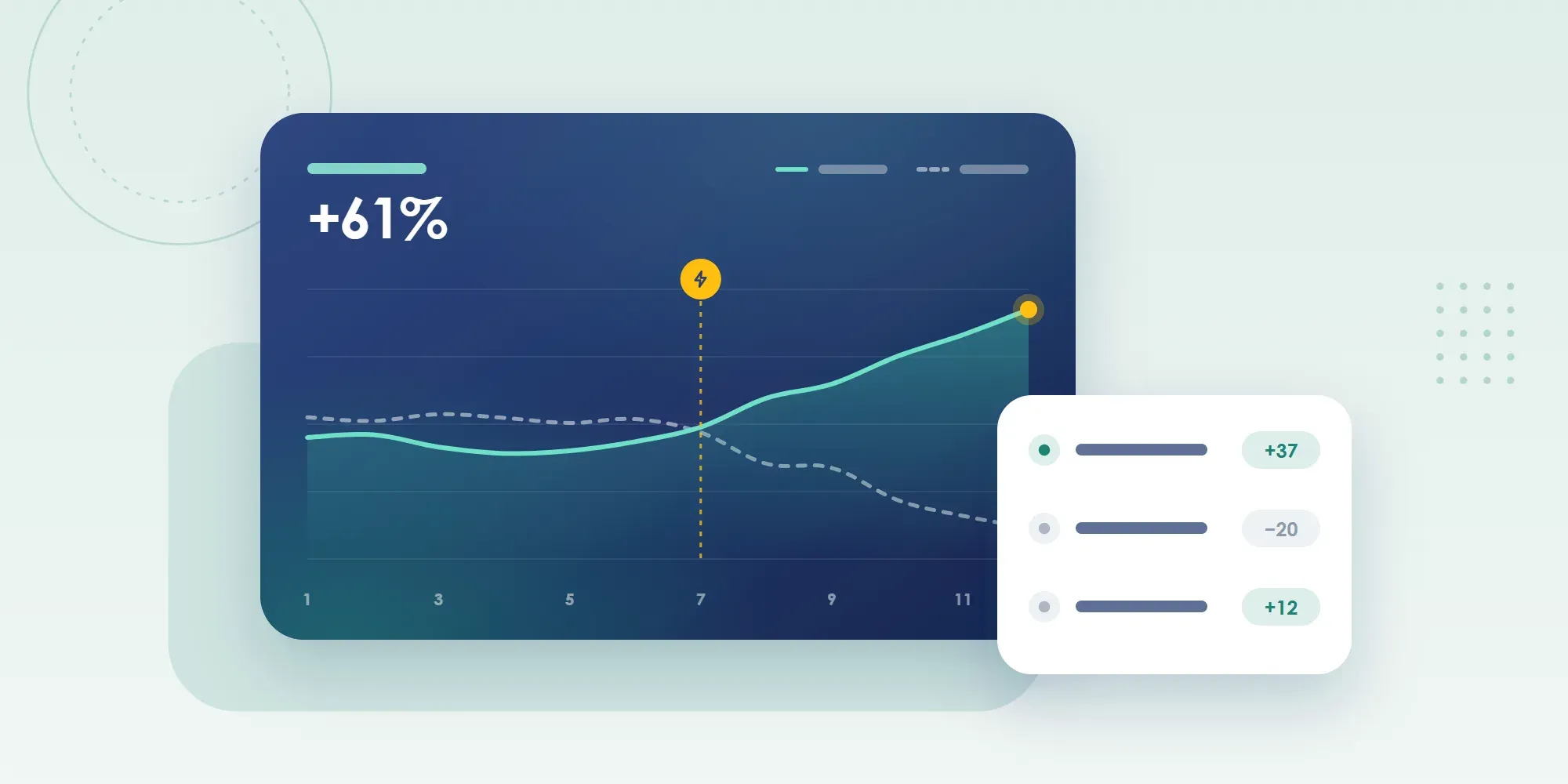 Google's March 2023 core update: winners, losers and analysis, digital marketing insight from the Luminari blog