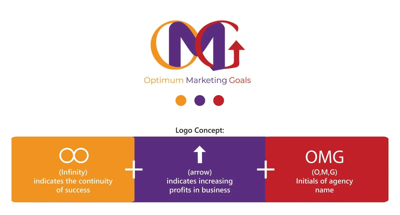 OMG, Optimum Marketing Goals, view 1